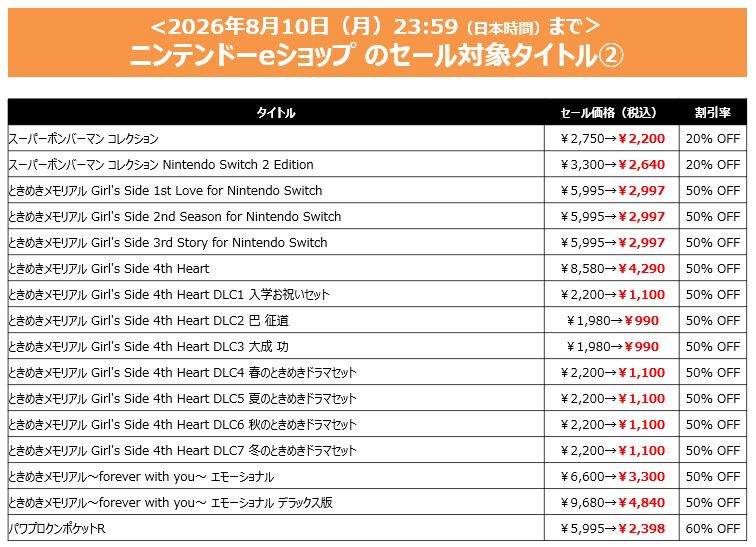 『サイレントヒル2』が過去最大セールの60％オフで3432円に。DL版タイトルがお得に買えるコナミのサマーセールが開催中