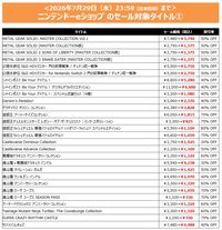 『サイレントヒル2』が過去最大セールの60％オフで3432円に。DL版タイトルがお得に買えるコナミのサマーセールが開催中