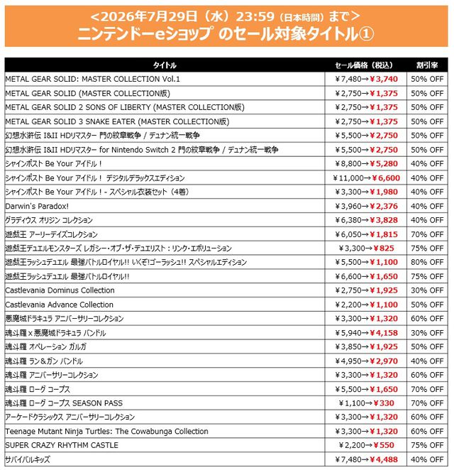 『サイレントヒル2』が過去最大セールの60％オフで3432円に。DL版タイトルがお得に買えるコナミのサマーセールが開催中