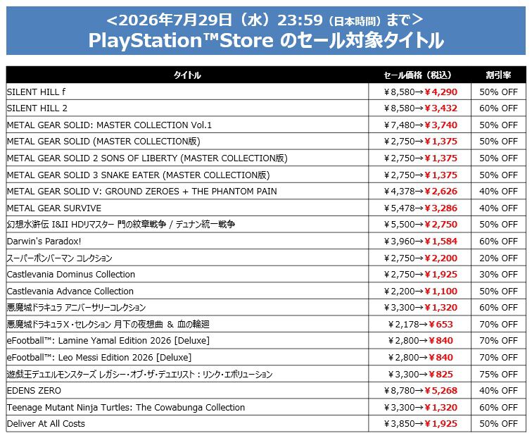 『サイレントヒル2』が過去最大セールの60％オフで3432円に。DL版タイトルがお得に買えるコナミのサマーセールが開催中