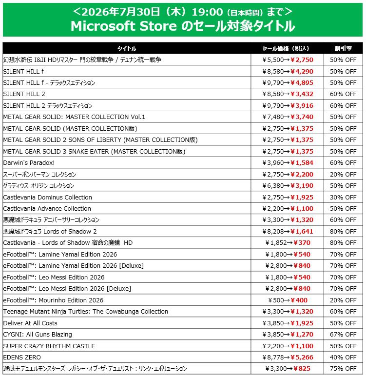 サイレントヒル2』過去最大値引きの60％オフ（3432円）。『MGS