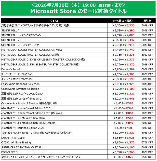 『サイレントヒル2』が過去最大セールの60％オフで3432円に。DL版タイトルがお得に買えるコナミのサマーセールが開催中