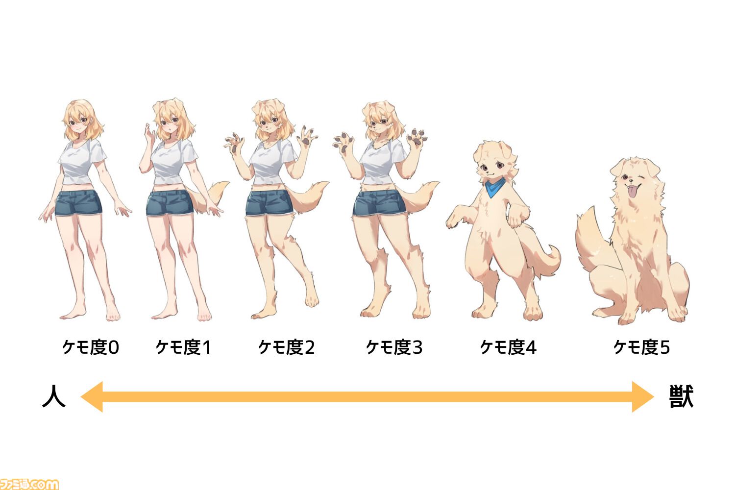 『おまねこ』がプラモデルシリーズ“けもプラ”で立体化。オッドアイや二股しっぽ、魅惑のオスネコ要素を忠実に再現、本日14時より予約スタート