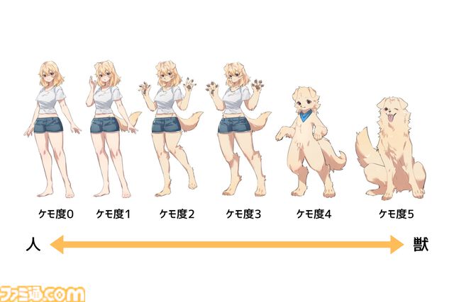 『おまねこ』がプラモデルシリーズ“けもプラ”で立体化。オッドアイや二股しっぽ、魅惑のオスネコ要素を忠実に再現、本日14時より予約スタート