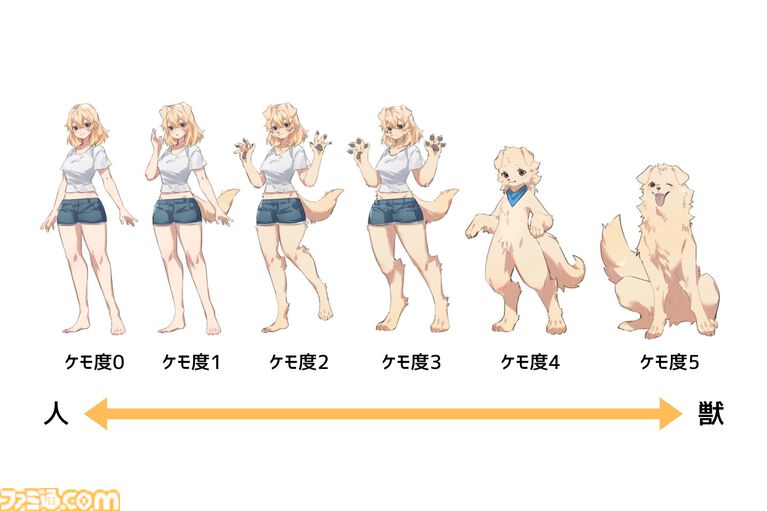 『おまねこ』がプラモデルシリーズ“けもプラ”で立体化。オッドアイや二股しっぽ、魅惑のオスネコ要素を忠実に再現、本日14時より予約スタート
