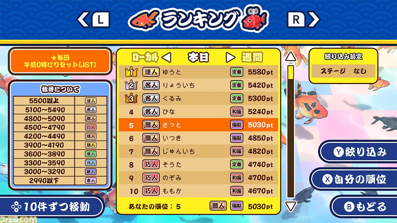 『超金魚すくい』ポイの巨大化や妨害など何でもありの対戦ゲーム。“金魚すくい”なのにフグやサメが乱入するステージもある【本日発売】