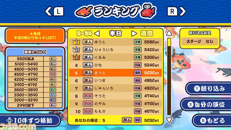『超金魚すくい』ポイの巨大化や妨害など何でもありの対戦ゲーム。“金魚すくい”なのにフグやサメが乱入するステージもある【本日発売】