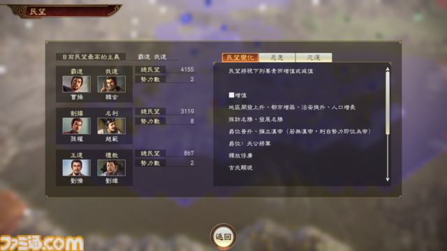 『三國志14 with パワーアップキット Complete Edition』続報。新要素に加えてゲーム設定項目も豊富になった本作で、いっそう深化した“三國志体験”が可能に【先出し週刊ファミ通】