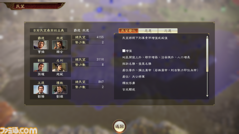 『三國志14 with パワーアップキット Complete Edition』続報。新要素に加えてゲーム設定項目も豊富になった本作で、いっそう深化した“三國志体験”が可能に【先出し週刊ファミ通】