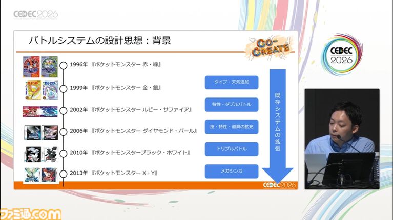 『ポケモン』複雑化するバトルを支えるシステム設計と運用事例。カギとなるのは構造化と拡張性【CEDEC 2026】