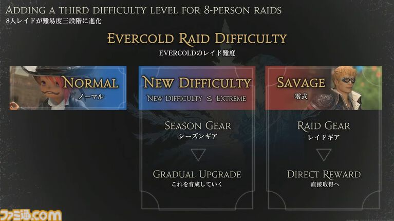 【FF14】新ジョブ・バスティオン発表。『エヴァ』アライアンスレイドのゲストクリエイターとして前田真宏氏が参画【白銀のワンダラー】