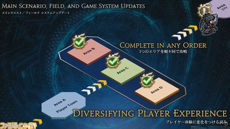 【FF14】新ジョブ・バスティオン発表。『エヴァ』アライアンスレイドのゲストクリエイターとして前田真宏氏が参画【白銀のワンダラー】