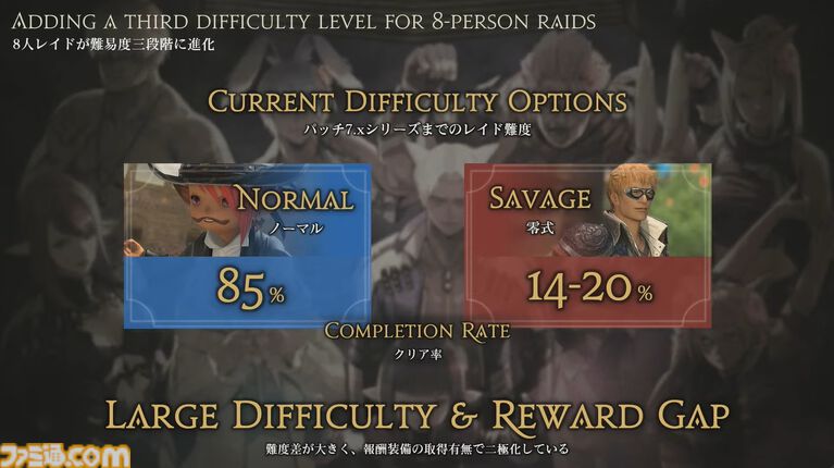 【FF14】新ジョブ・バスティオン発表。『エヴァ』アライアンスレイドのゲストクリエイターとして前田真宏氏が参画【白銀のワンダラー】
