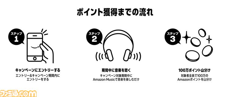 【Amazon Music】音楽を聴くだけで100万ポイントが山分け。HOT LIMITやキセキ、天体観測など夏にピッタリな曲を聴いてお得にポイントをゲット