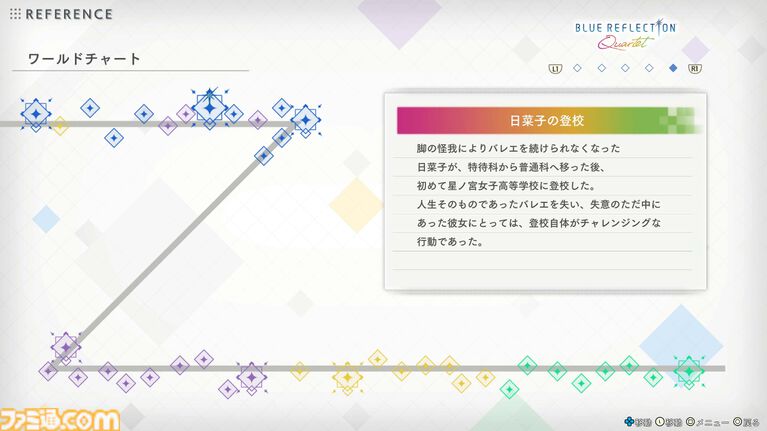 『ブルーリフレクション カルテット：少女たちのキセキ』レビュー。4タイトルで紡がれた複雑な物語の“軌跡”がこの1本に！ なんとなく把握していた作品のつながりが見えてくる、“奇跡”のようなコレクションタイトル