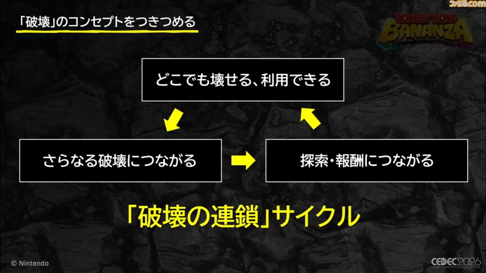 『ドンキーコング バナンザ』破壊が楽しくてまた壊したくなるゲームの作りかた。コンセプトを貫き通すゲームデザイン【CEDEC2026】