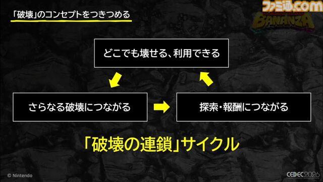『ドンキーコング バナンザ』破壊が楽しくてまた壊したくなるゲームの作りかた。コンセプトを貫き通すゲームデザイン【CEDEC2026】