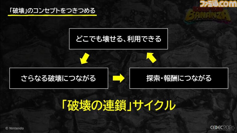 『ドンキーコング バナンザ』破壊が楽しくてまた壊したくなるゲームの作りかた。コンセプトを貫き通すゲームデザイン【CEDEC2026】