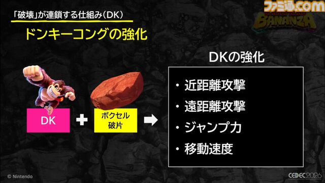 『ドンキーコング バナンザ』破壊が楽しくてまた壊したくなるゲームの作りかた。コンセプトを貫き通すゲームデザイン【CEDEC2026】