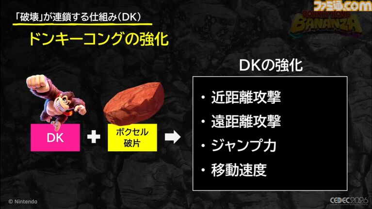 『ドンキーコング バナンザ』破壊が楽しくてまた壊したくなるゲームの作りかた。コンセプトを貫き通すゲームデザイン【CEDEC2026】