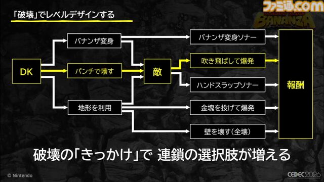 『ドンキーコング バナンザ』破壊が楽しくてまた壊したくなるゲームの作りかた。コンセプトを貫き通すゲームデザイン【CEDEC2026】
