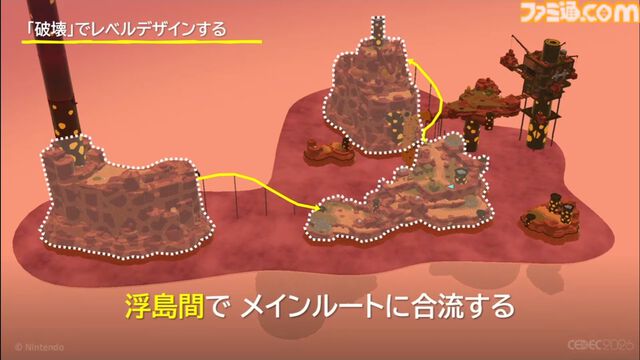 『ドンキーコング バナンザ』破壊が楽しくてまた壊したくなるゲームの作りかた。コンセプトを貫き通すゲームデザイン【CEDEC2026】