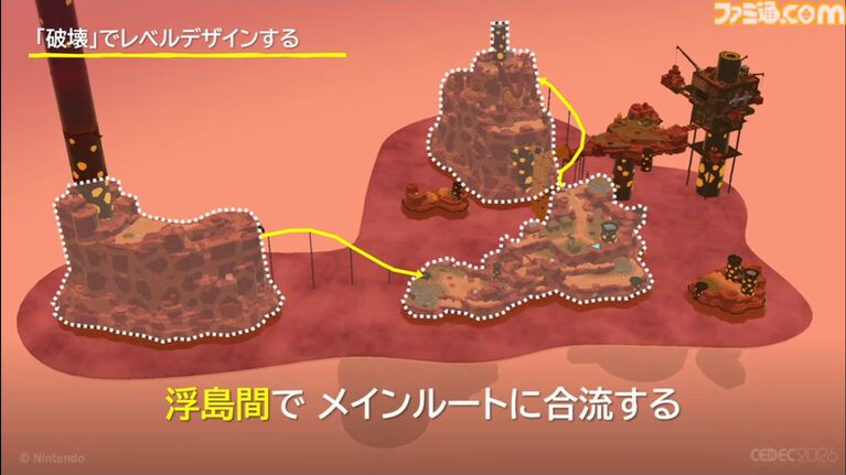 『ドンキーコング バナンザ』破壊が楽しくてまた壊したくなるゲームの作りかた。コンセプトを貫き通すゲームデザイン【CEDEC2026】
