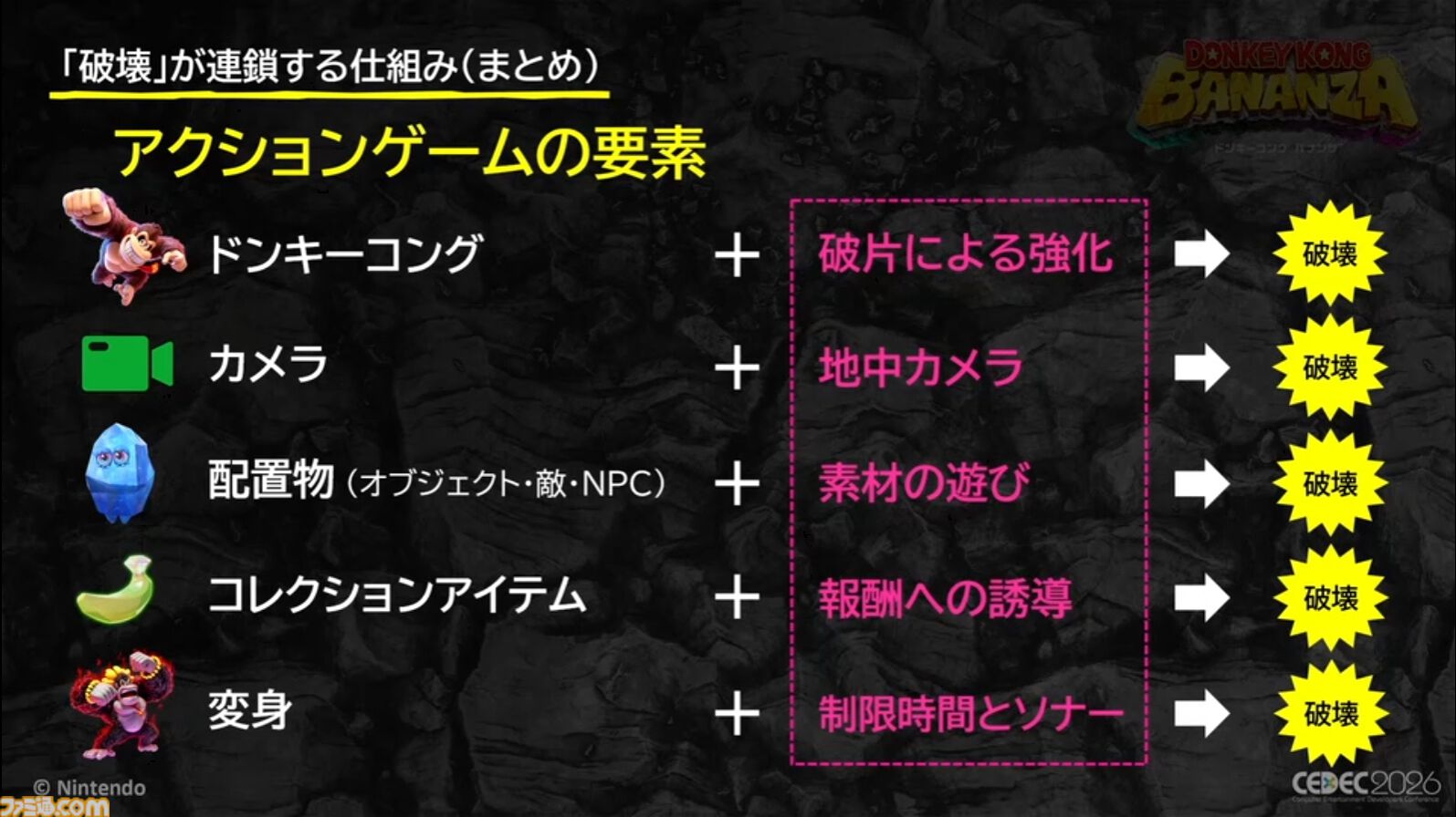 『ドンキーコング バナンザ』破壊が楽しくてまた壊したくなるゲームの作りかた。コンセプトを貫き通すゲームデザイン【CEDEC2026】