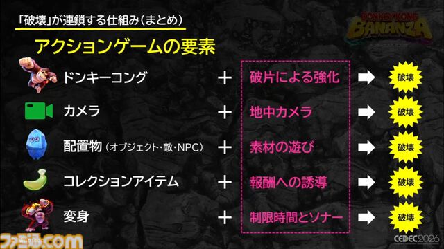 『ドンキーコング バナンザ』破壊が楽しくてまた壊したくなるゲームの作りかた。コンセプトを貫き通すゲームデザイン【CEDEC2026】