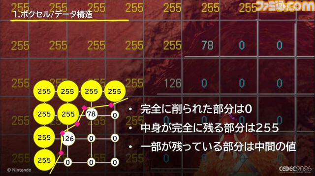 『ドンキーコング バナンザ』すべてが壊せる世界を実現したボクセル技術。快感をもたらす多彩な破壊はいかにして作られたか【CEDEC2026】