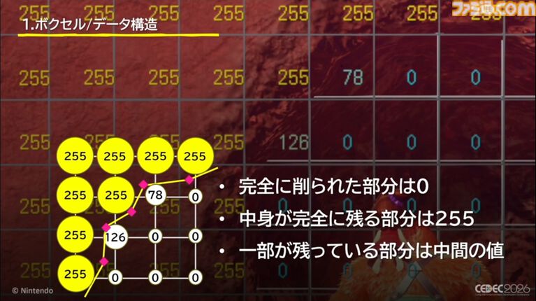 『ドンキーコング バナンザ』すべてが壊せる世界を実現したボクセル技術。快感をもたらす多彩な破壊はいかにして作られたか【CEDEC2026】