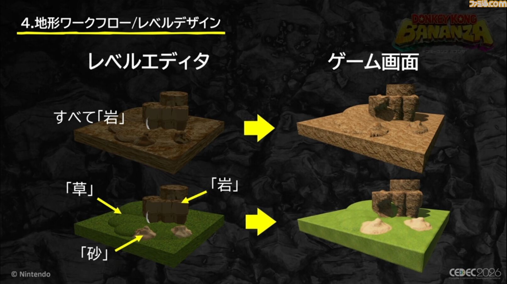 『ドンキーコング バナンザ』すべてが壊せる世界を実現したボクセル技術。快感をもたらす多彩な破壊はいかにして作られたか【CEDEC2026】