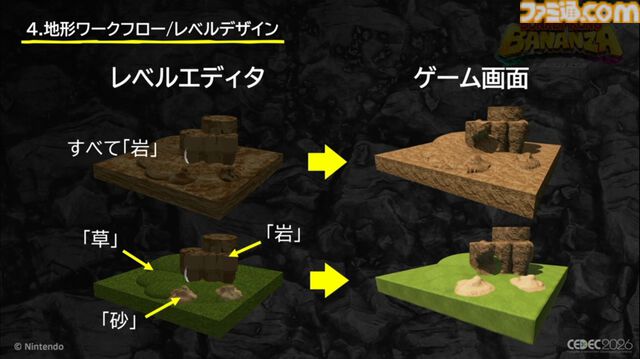 『ドンキーコング バナンザ』すべてが壊せる世界を実現したボクセル技術。快感をもたらす多彩な破壊はいかにして作られたか【CEDEC2026】
