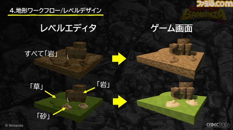『ドンキーコング バナンザ』すべてが壊せる世界を実現したボクセル技術。快感をもたらす多彩な破壊はいかにして作られたか【CEDEC2026】