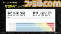 『ドンキーコング バナンザ』おもしろいバグは仕様にしちゃう。マイナスを減らしプラスを伸ばすQAとデバッグ環境作り【CEDEC2026】