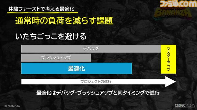 『ドンキーコング バナンザ』おもしろいバグは仕様にしちゃう。マイナスを減らしプラスを伸ばすQAとデバッグ環境作り【CEDEC2026】