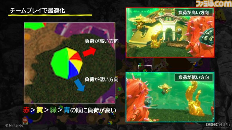 『ドンキーコング バナンザ』おもしろいバグは仕様にしちゃう。マイナスを減らしプラスを伸ばすQAとデバッグ環境作り【CEDEC2026】