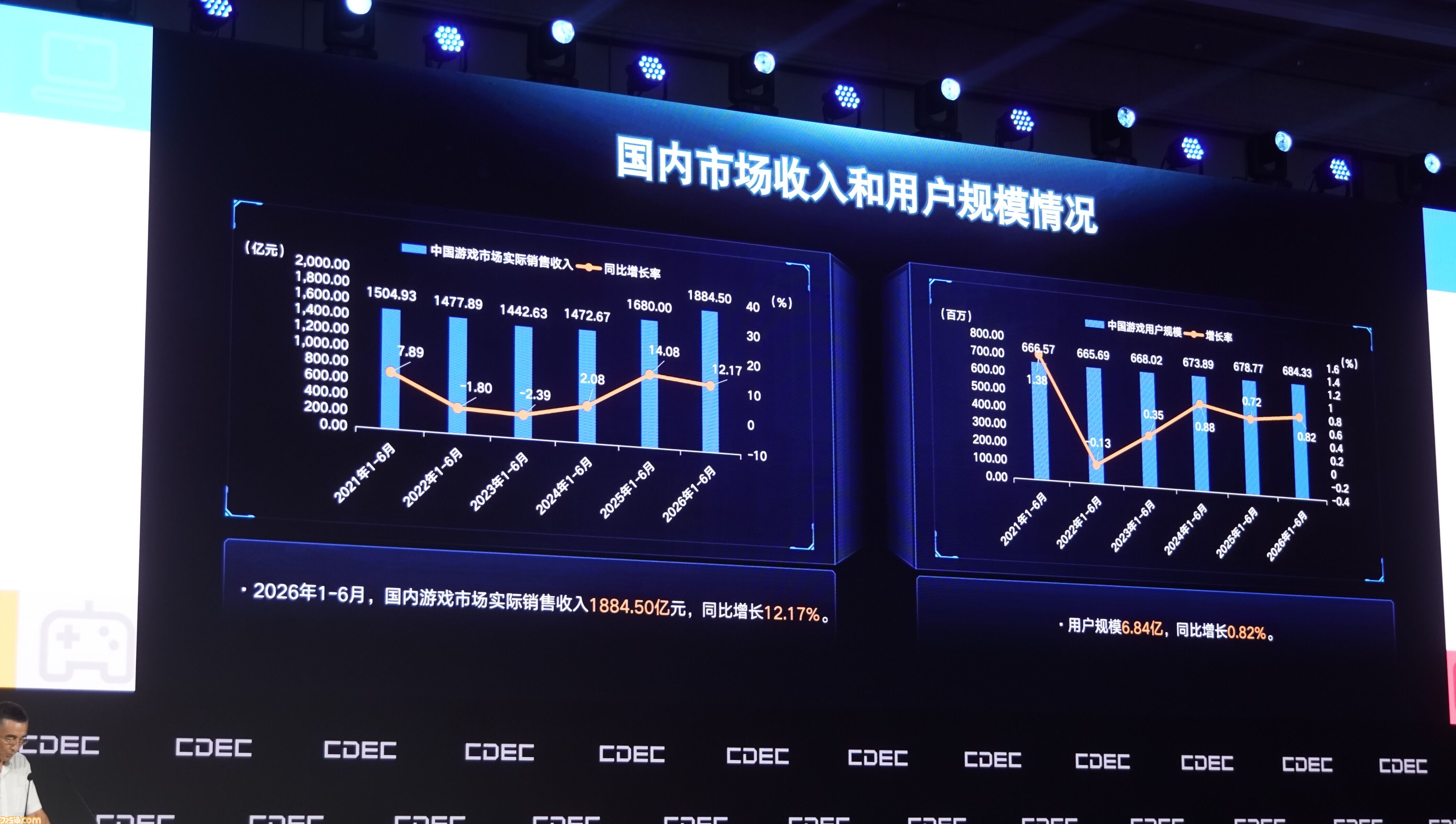 ChinaJoy 2026開幕！ アジア最大級のイベント開幕直前情報と中国市場の上半期速報。海外展開の規模増大で貢献したタイトルは……【中村彰憲のゲーム産業研究ノート グローバル編】