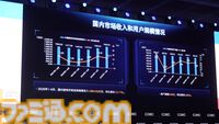 ChinaJoy 2026開幕！ アジア最大級のイベント開幕直前情報と中国市場の上半期速報。海外展開の規模増大で貢献したタイトルは……【中村彰憲のゲーム産業研究ノート グローバル編】