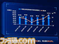 ChinaJoy 2026開幕！ アジア最大級のイベント開幕直前情報と中国市場の上半期速報。海外展開の規模増大で貢献したタイトルは……【中村彰憲のゲーム産業研究ノート グローバル編】