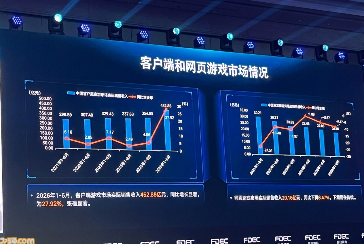 ChinaJoy 2026開幕！ アジア最大級のイベント開幕直前情報と中国市場の上半期速報。海外展開の規模増大で貢献したタイトルは……【中村彰憲のゲーム産業研究ノート グローバル編】