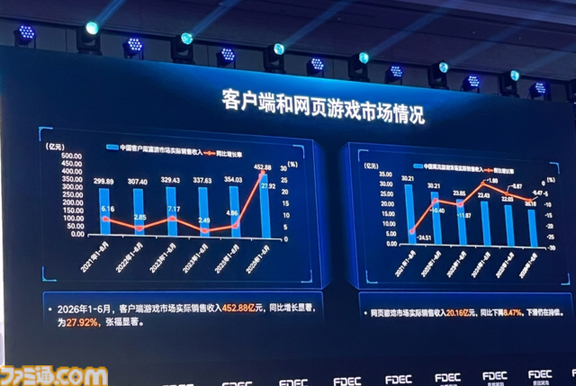 ChinaJoy 2026開幕！ アジア最大級のイベント開幕直前情報と中国市場の上半期速報。海外展開の規模増大で貢献したタイトルは……【中村彰憲のゲーム産業研究ノート グローバル編】