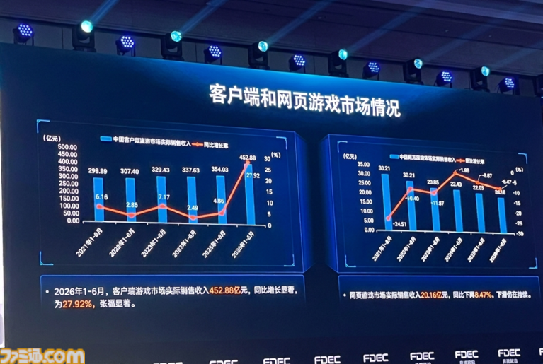 ChinaJoy 2026開幕！ アジア最大級のイベント開幕直前情報と中国市場の上半期速報。海外展開の規模増大で貢献したタイトルは……【中村彰憲のゲーム産業研究ノート グローバル編】