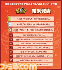 【デジモン】ファン投票で選ばれたエピソードを届ける『僕らが選んだベストアドベンチャー』が10月4日よりフジテレビで放送開始。主題歌は宮﨑歩と谷本貴義が担当
