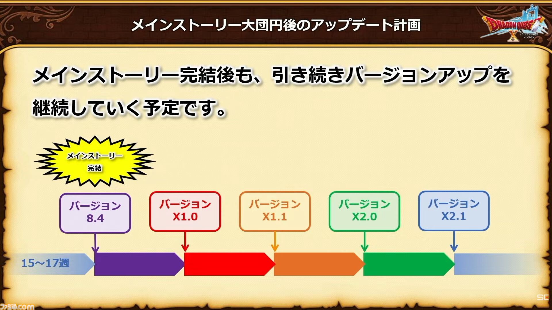 『ドラクエ10 オンライン』メインストーリーはバージョン8.4で完結予定。メインストーリー完結後のアップデート計画も公開