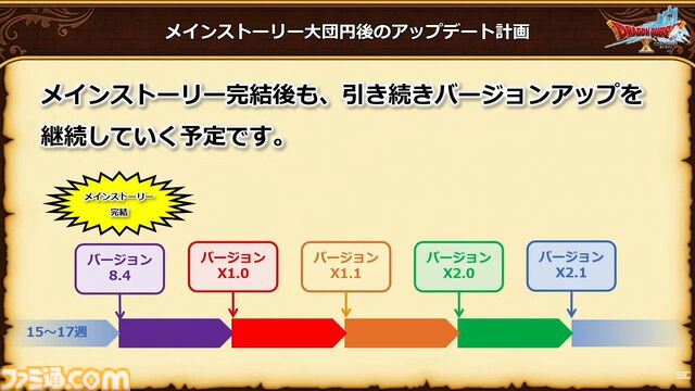 『ドラクエ10 オンライン』メインストーリーはバージョン8.4で完結予定。メインストーリー完結後のアップデート計画も公開