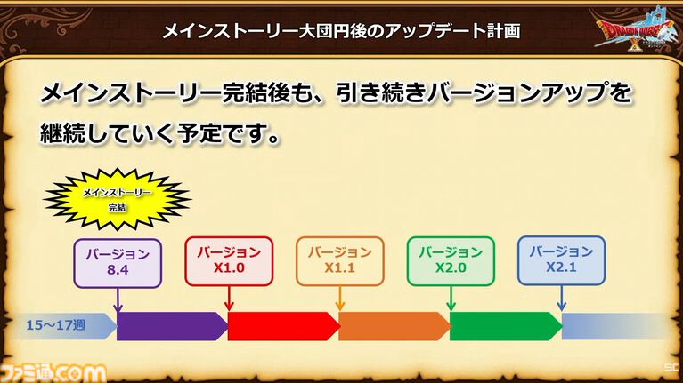 『ドラクエ10 オンライン』メインストーリーはバージョン8.4で完結予定。メインストーリー完結後のアップデート計画も公開