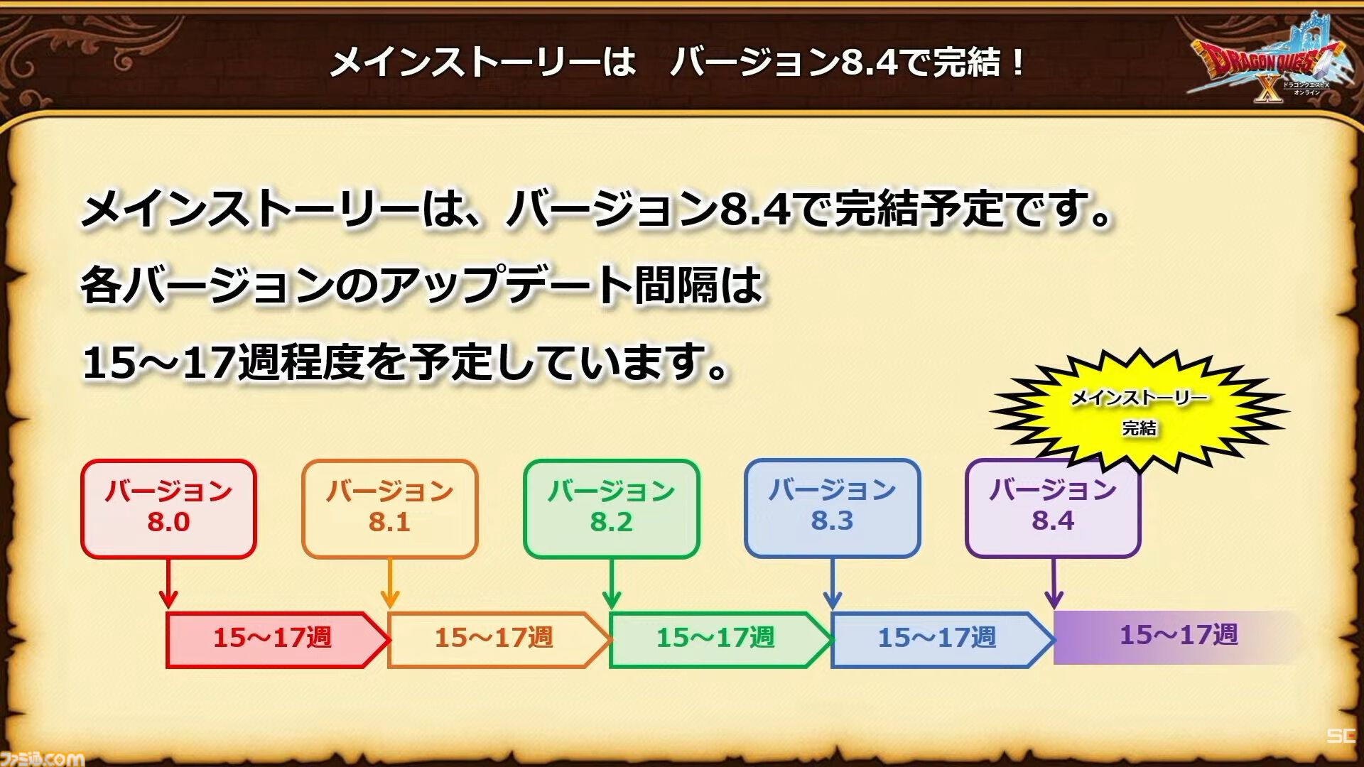 『ドラクエ10 オンライン』メインストーリーはバージョン8.4で完結予定。メインストーリー完結後のアップデート計画も公開