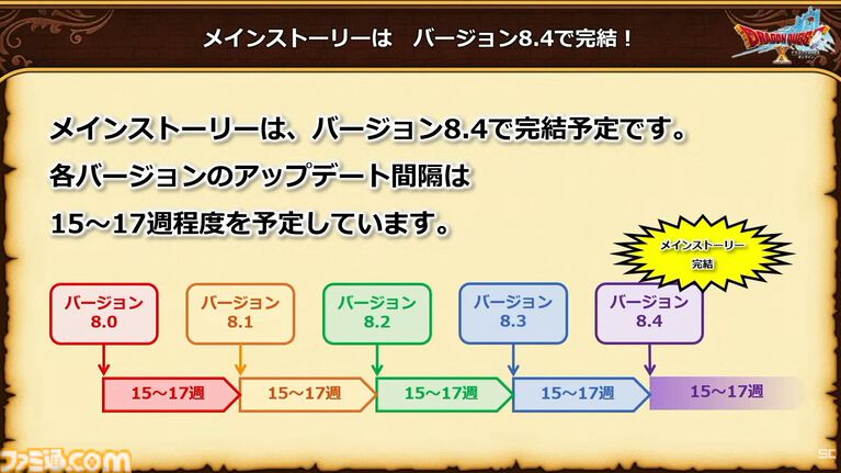 『ドラクエ10 オンライン』メインストーリーはバージョン8.4で完結予定。メインストーリー完結後のアップデート計画も公開