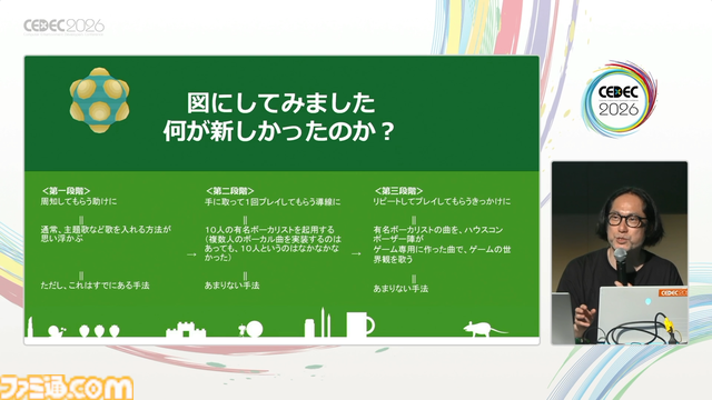 『塊魂』の楽曲らしさとは、自由さと洗練された歪さだった。愛が込められた“素敵ソング”の数々、令和最新のつくりかた【CEDEC2026】